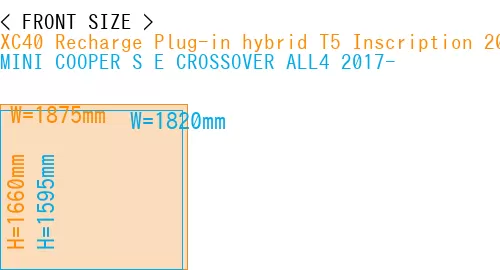 #XC40 Recharge Plug-in hybrid T5 Inscription 2018- + MINI COOPER S E CROSSOVER ALL4 2017-